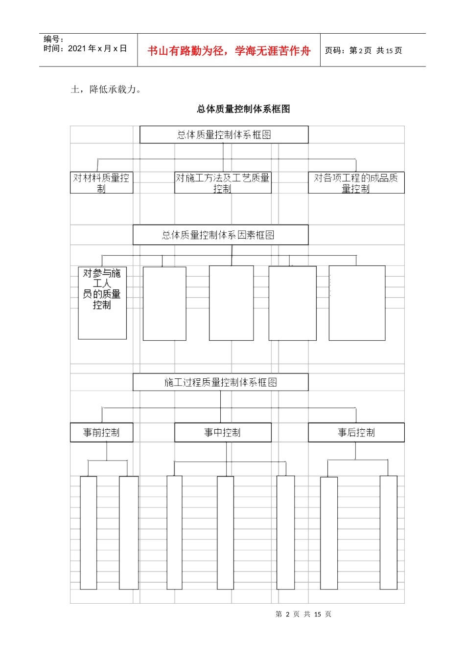 工程质量管理体系及保证措施讲义_第2页