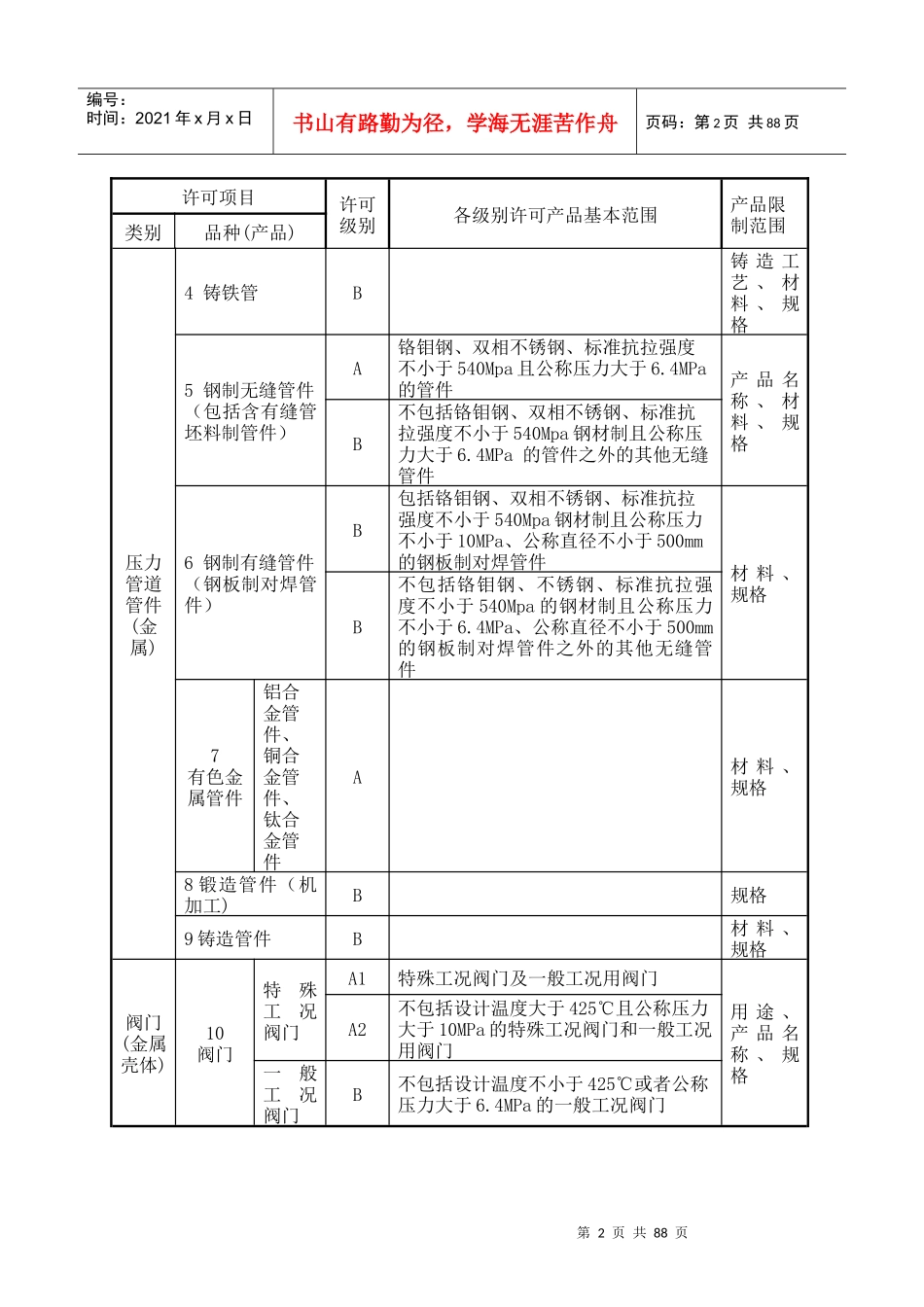 通用及专项条件和编写质量手册18个体系要素说明_第2页