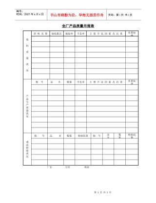全厂产品质量月报表(1)