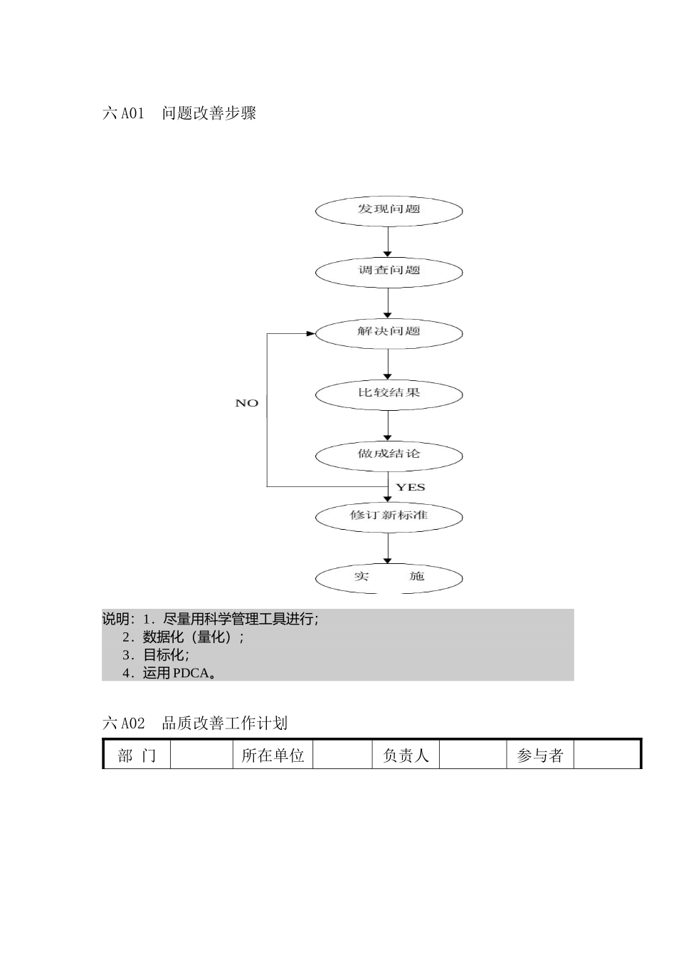 品质管理表格-企业管理表格品质管理A纵表格汇总_第1页