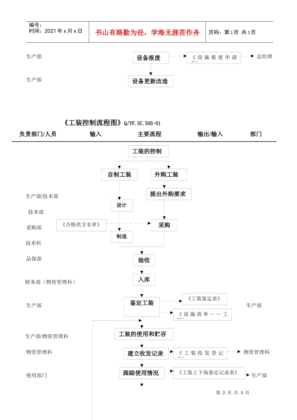 TS16949基础设施控制流程图_第2页