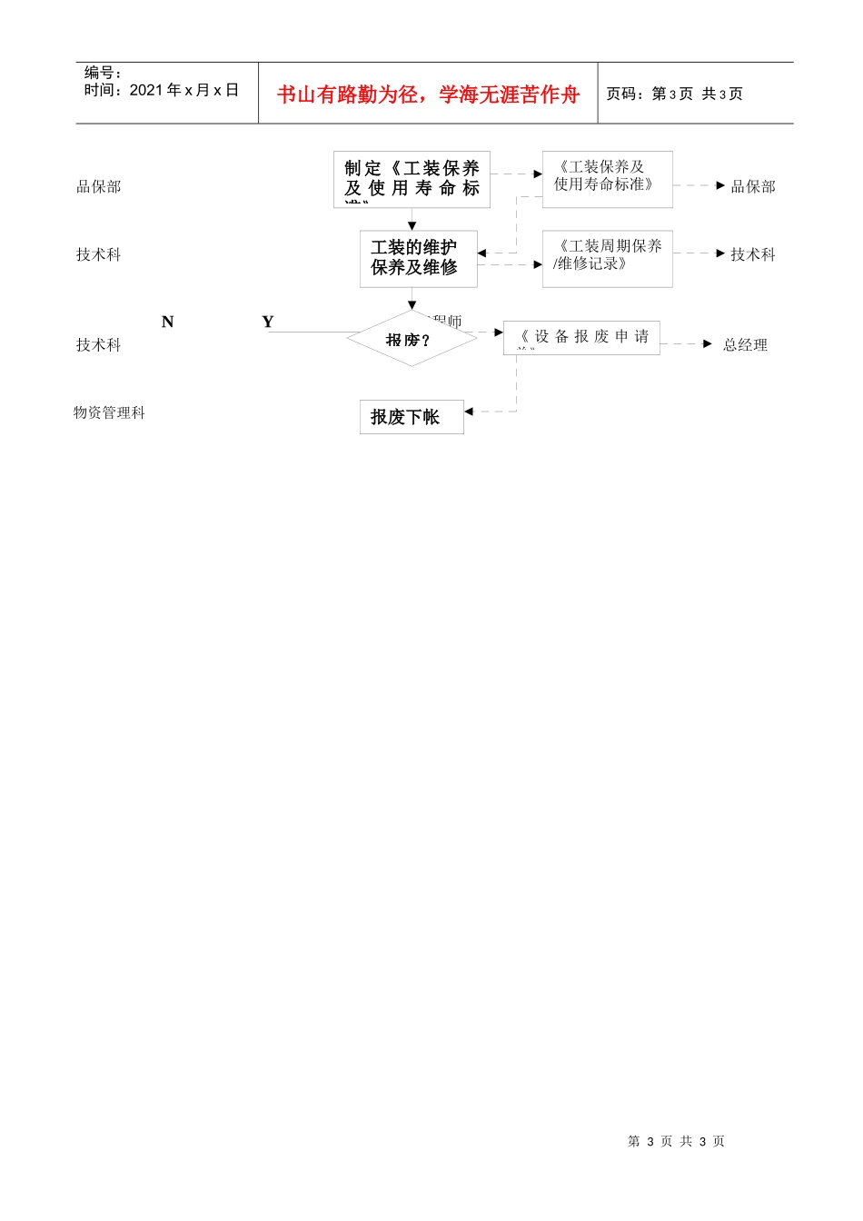 TS16949基础设施控制流程图_第3页