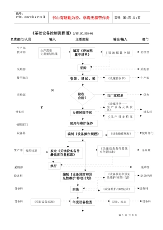 TS16949基础设施控制流程图