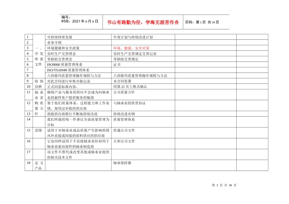 轴承业质量标准检查表061123_第1页