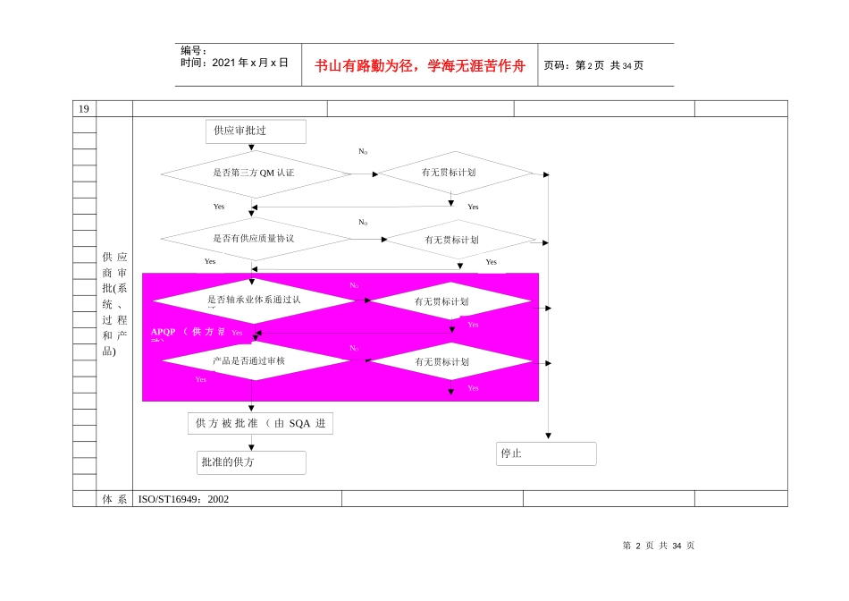 轴承业质量标准检查表061123_第2页