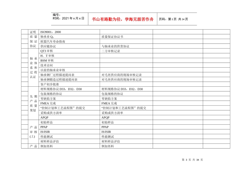 轴承业质量标准检查表061123_第3页