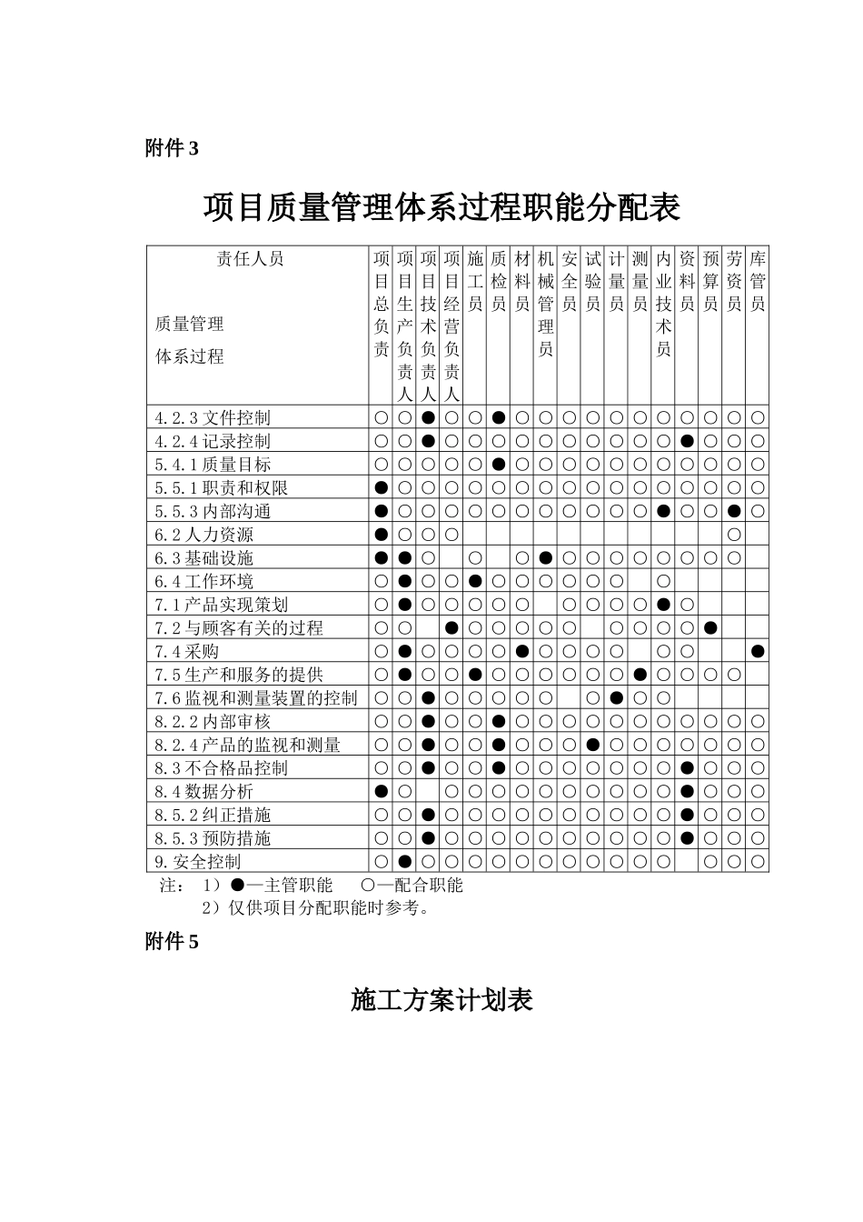 16-4质量计划附表(中)_第1页