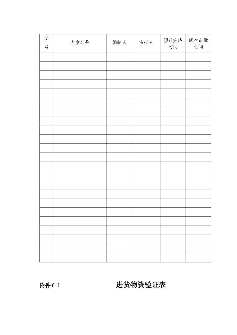 16-4质量计划附表(中)_第2页