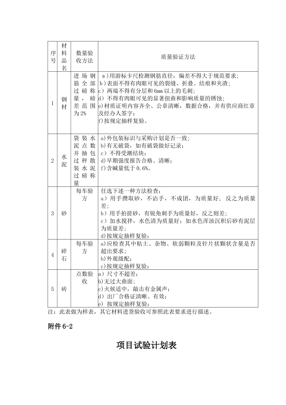16-4质量计划附表(中)_第3页
