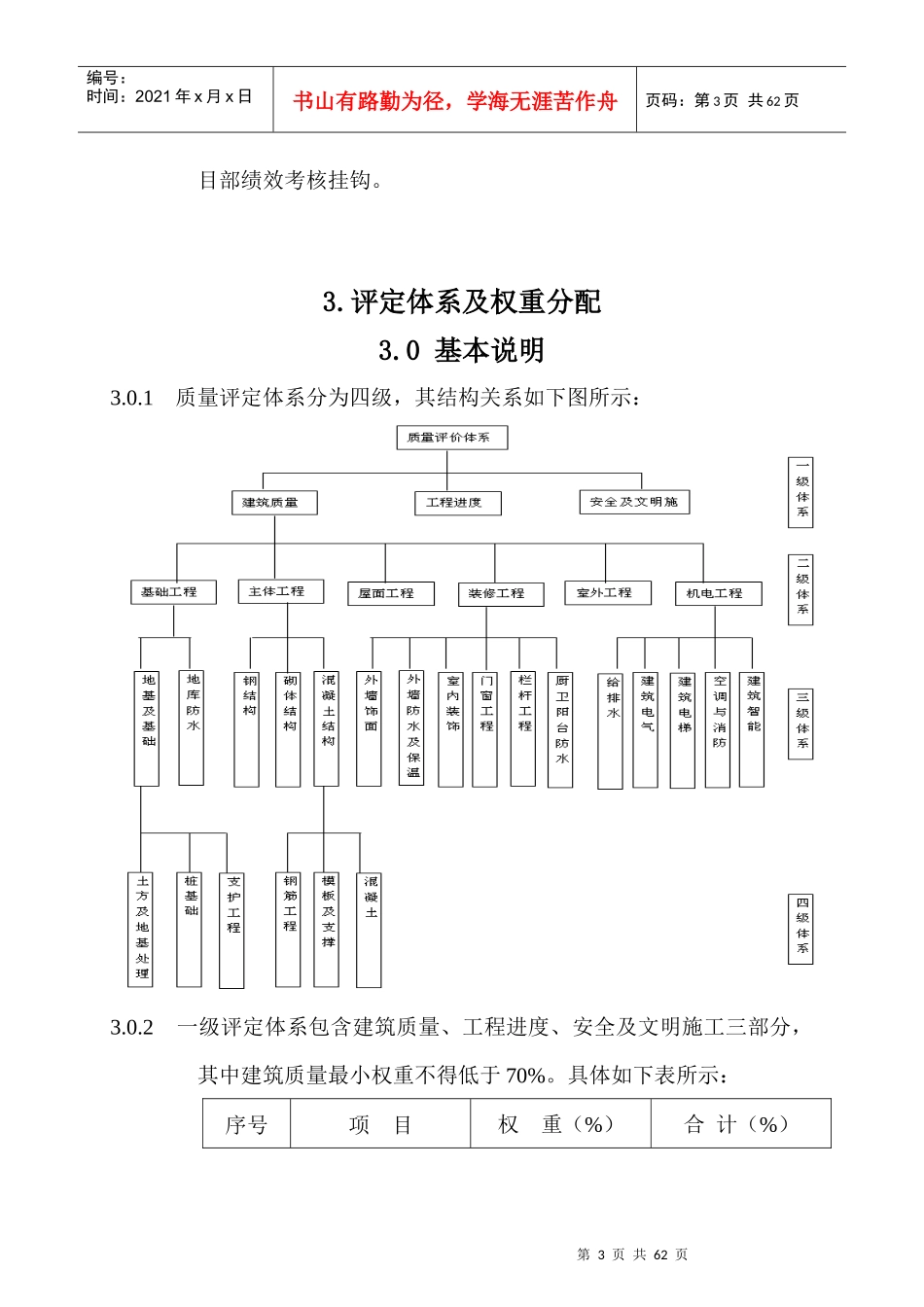 基础设施建设工程质量评价体系_第3页