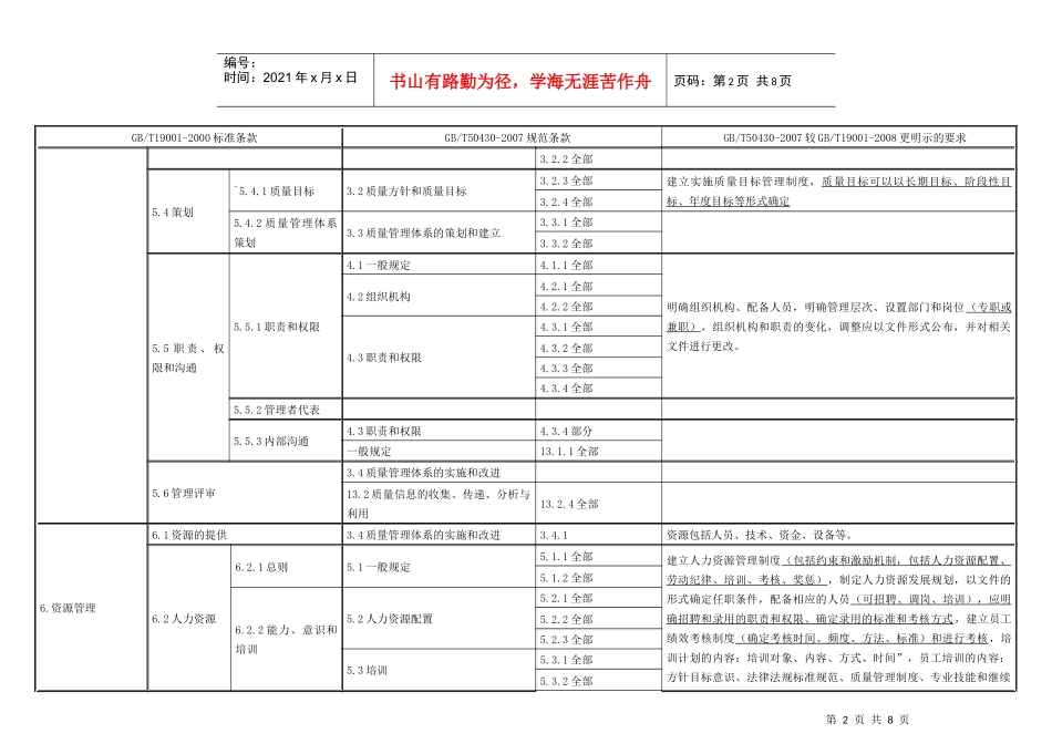 施工企业质量管理规范与质量管理体系的关系_第2页