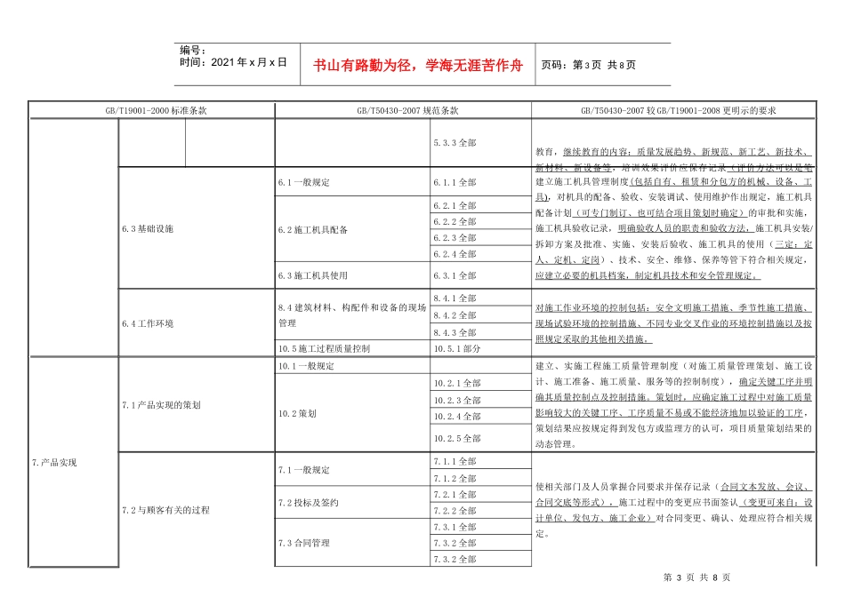 施工企业质量管理规范与质量管理体系的关系_第3页