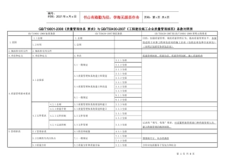 施工企业质量管理规范与质量管理体系的关系