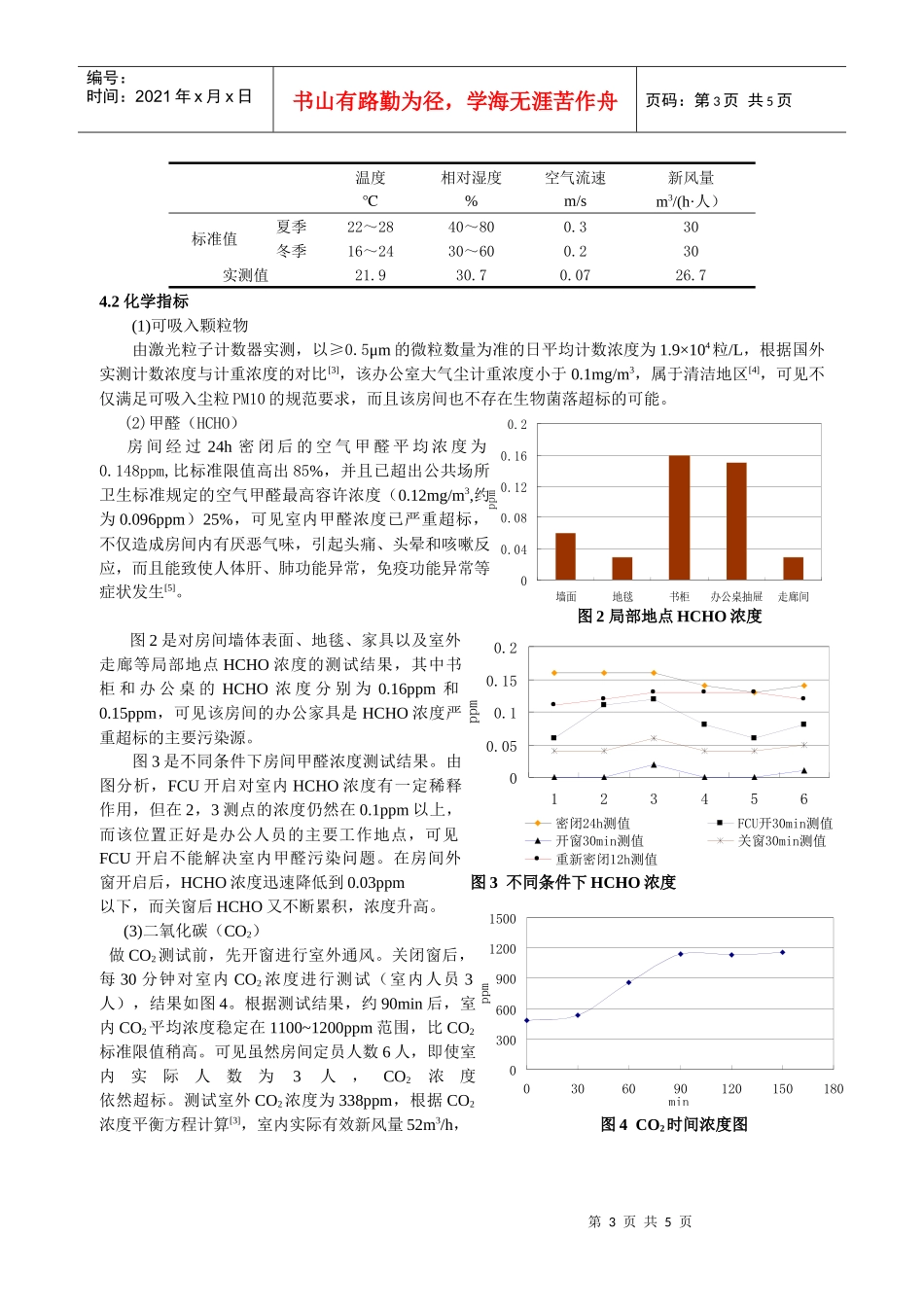 某写字楼室内空气品质现状测试与分析_第3页
