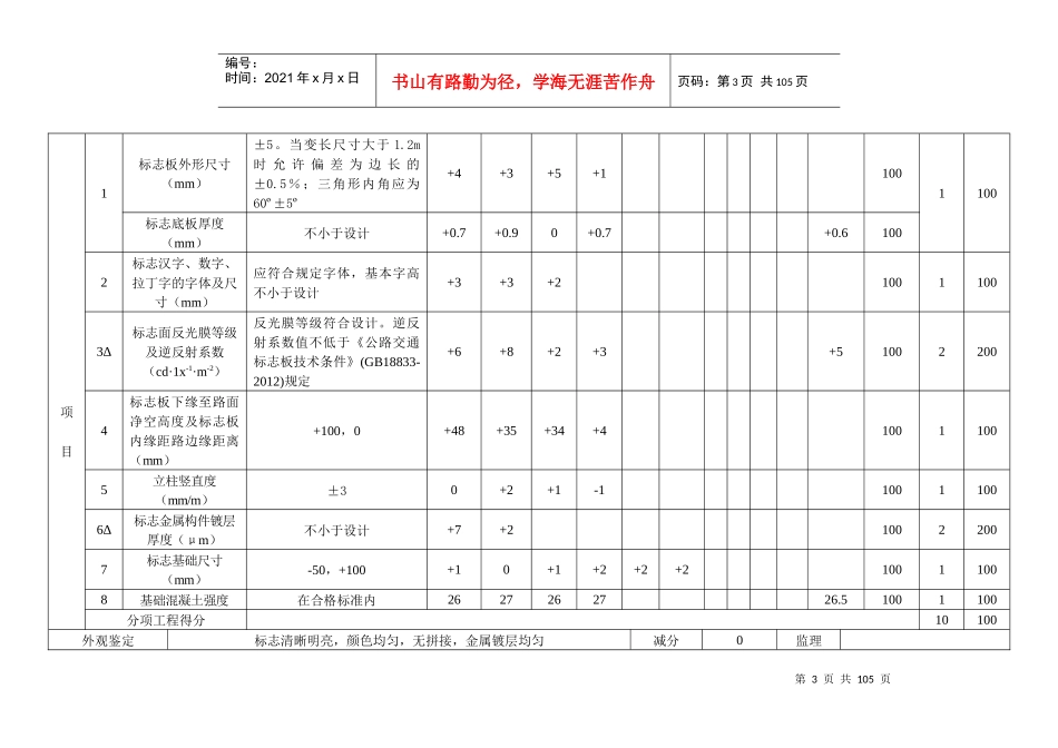 北环东延分项工程质量检验评定表_第3页