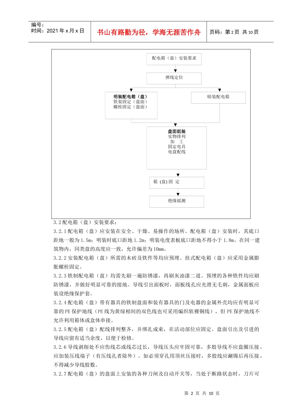 05-4 配电箱（盘）安装质量管理_第2页