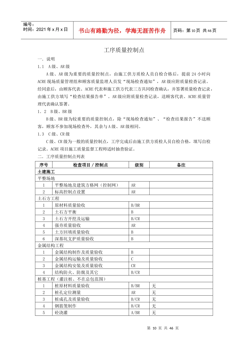 土建工序质量控制点_第1页