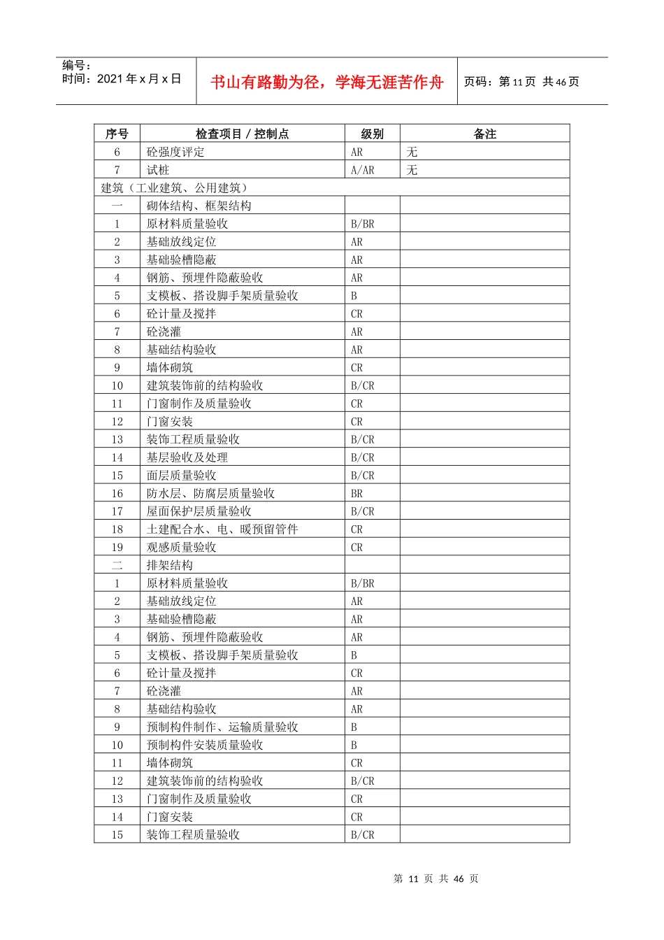 土建工序质量控制点_第2页