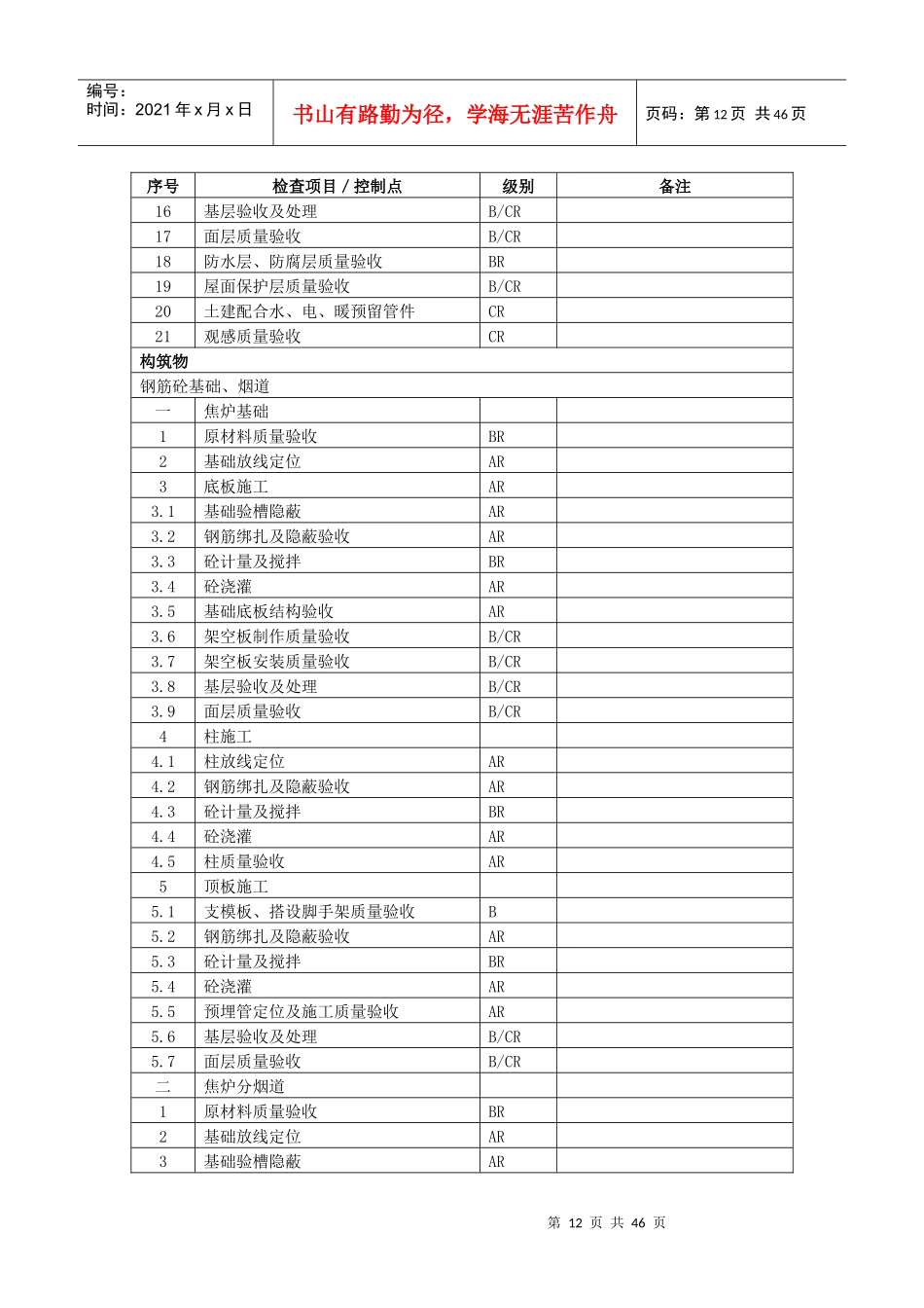 土建工序质量控制点_第3页