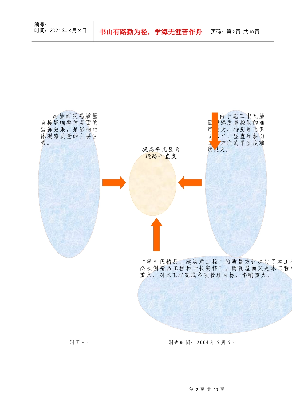 [QC成果]提高屋面瓦缝路平直度_第2页