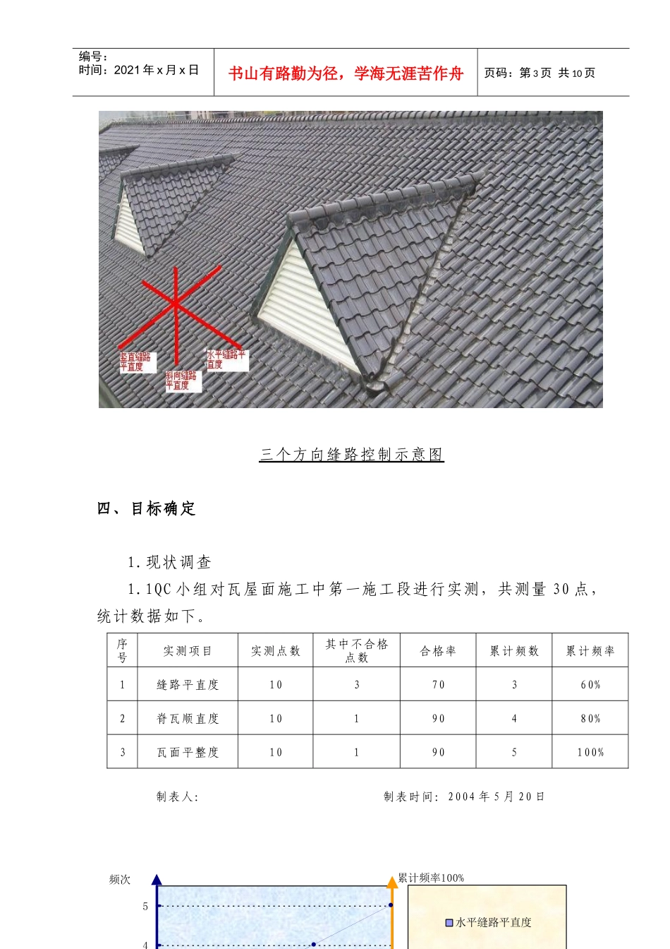 [QC成果]提高屋面瓦缝路平直度_第3页