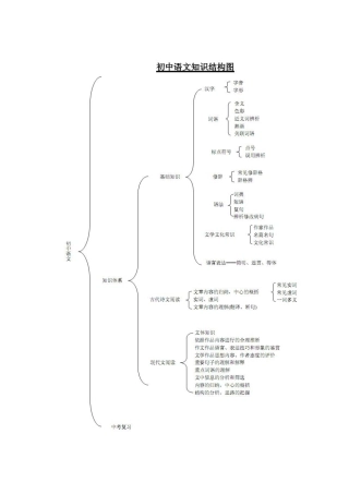初中语文知识结构图