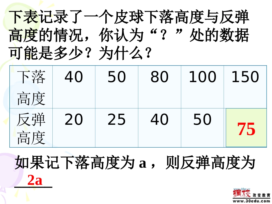 新课标华师大版七年级数学311用字母表示数_[原创][整理]_第2页