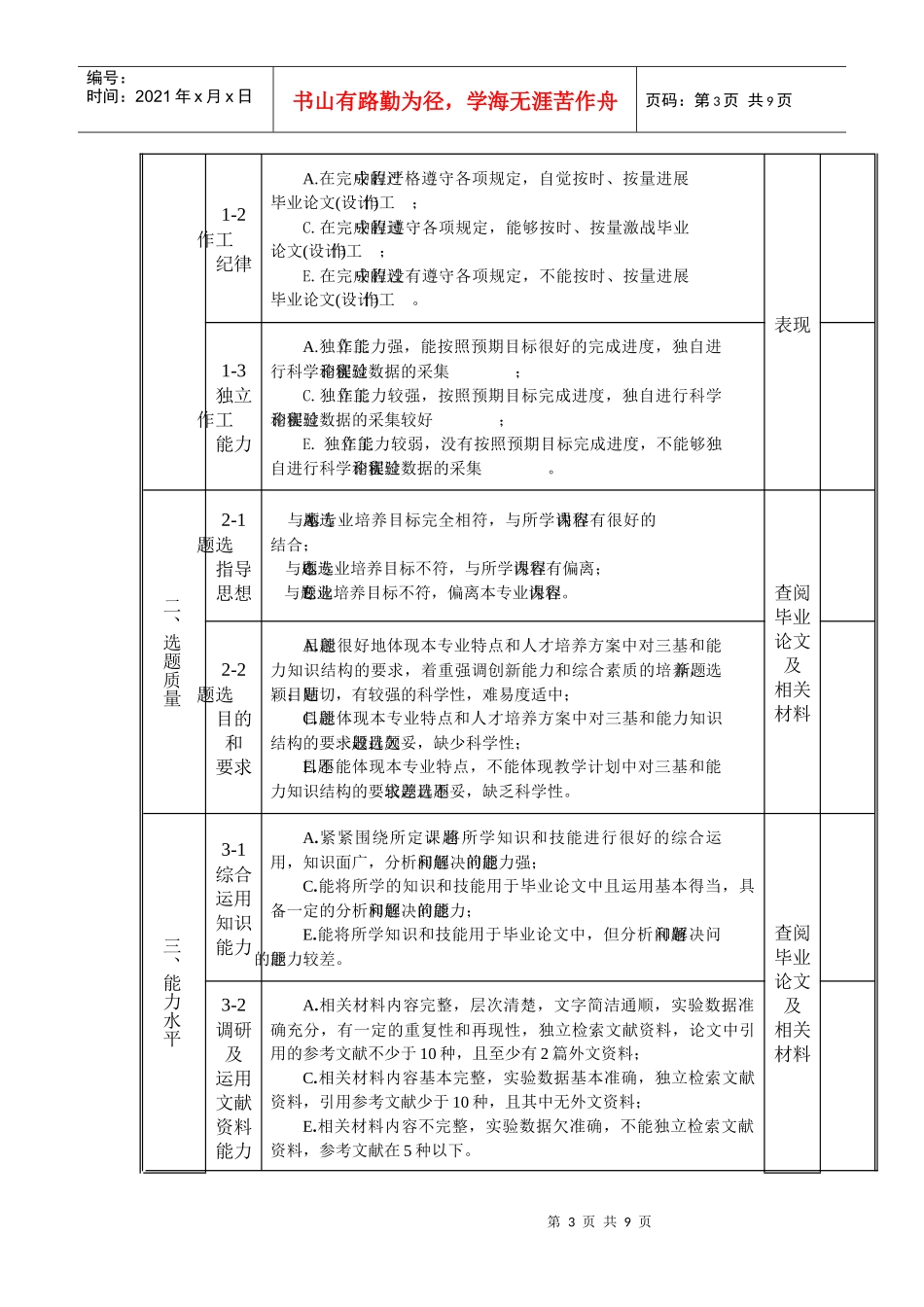 农学院毕业论文质量评价细则_第3页