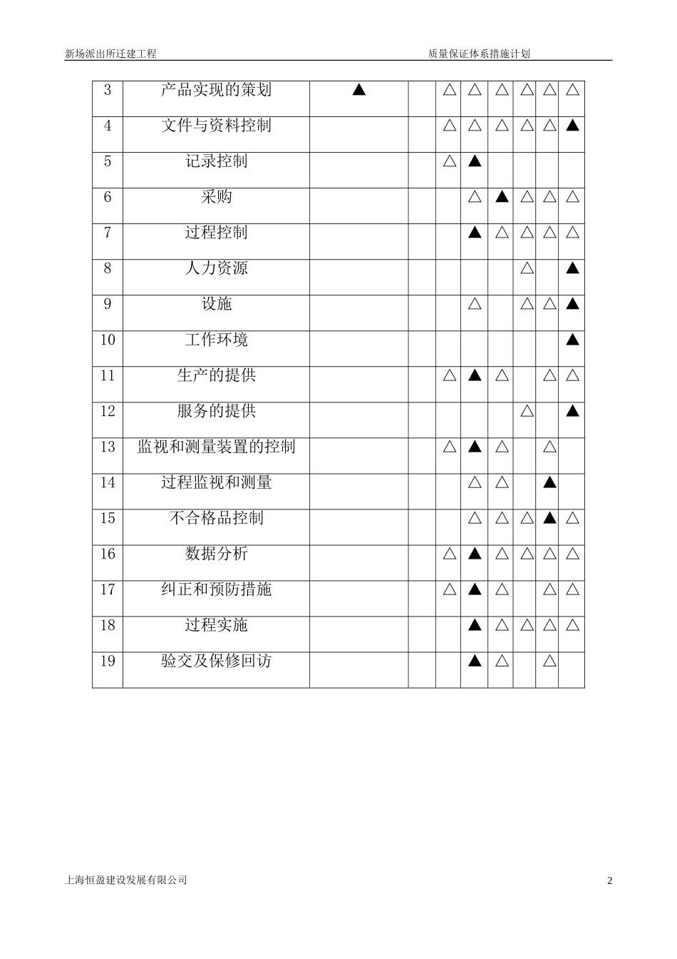 质量保证措施方案_2(DOC40页)_第2页