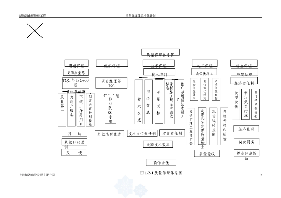 质量保证措施方案_2(DOC40页)_第3页