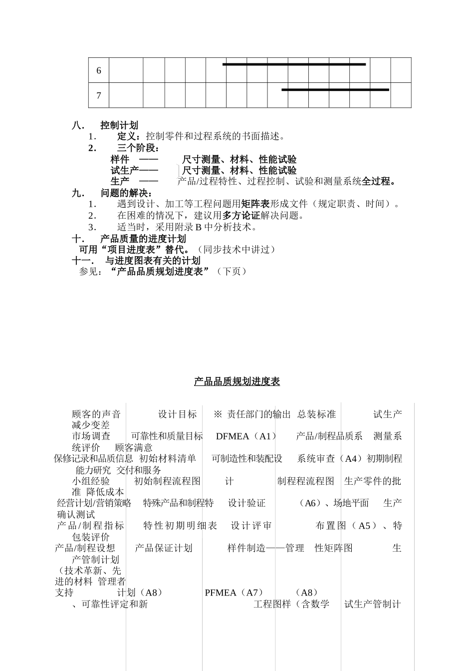 产品质量的先期策划和控制计划APQP&CP_第3页