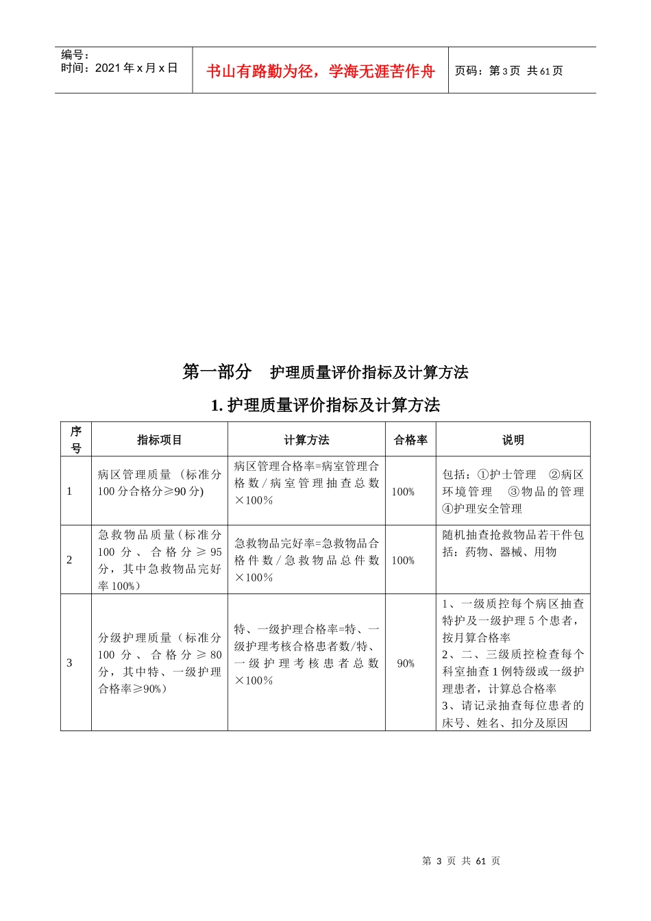 护理质量检查表_第3页