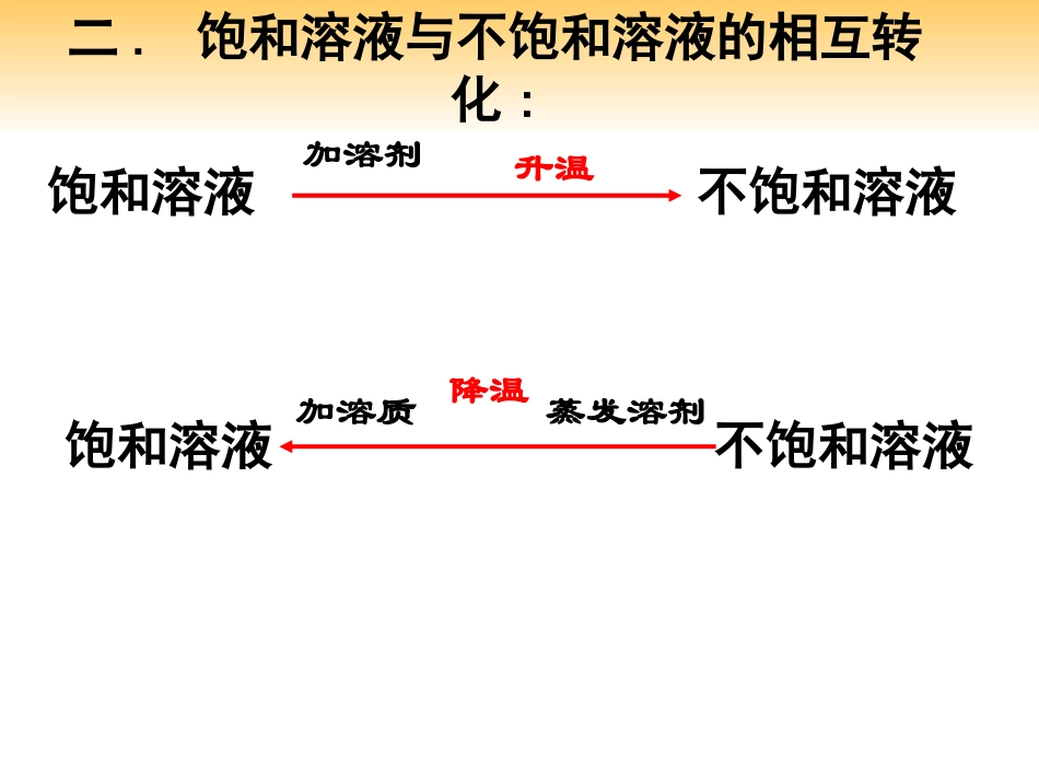 饱和溶液与不饱和_第3页
