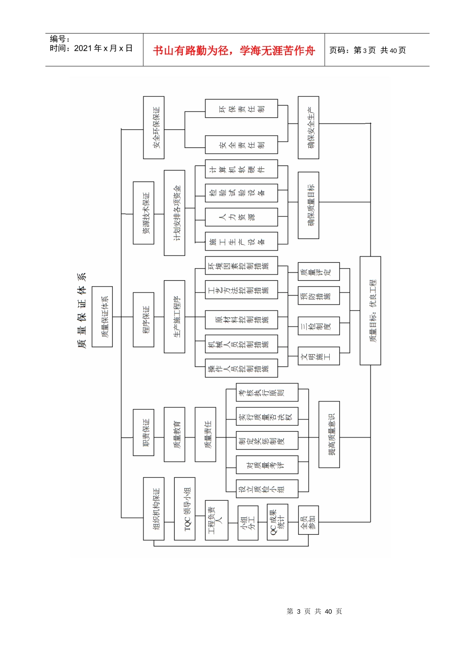 质量保证体系报告_第3页