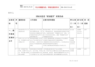 国家认监委“质量提升”重要活动-中国国家认证认可监督管理