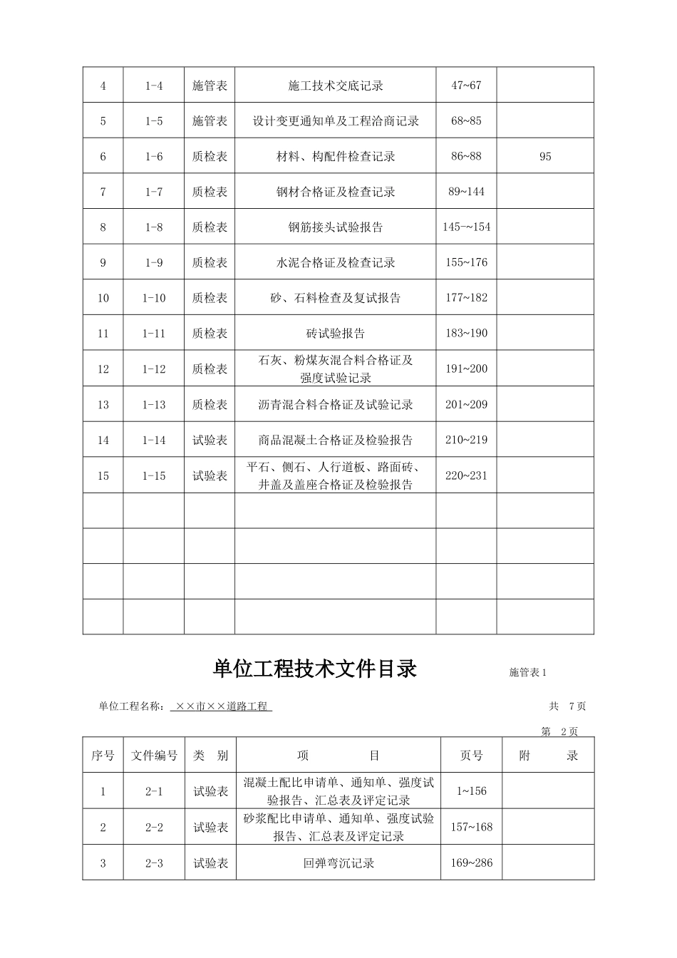 单位工程质量评定表与记录表_第2页