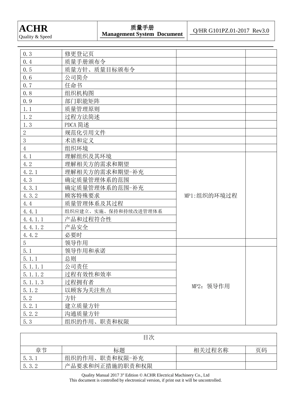 IATF质量手册_第2页