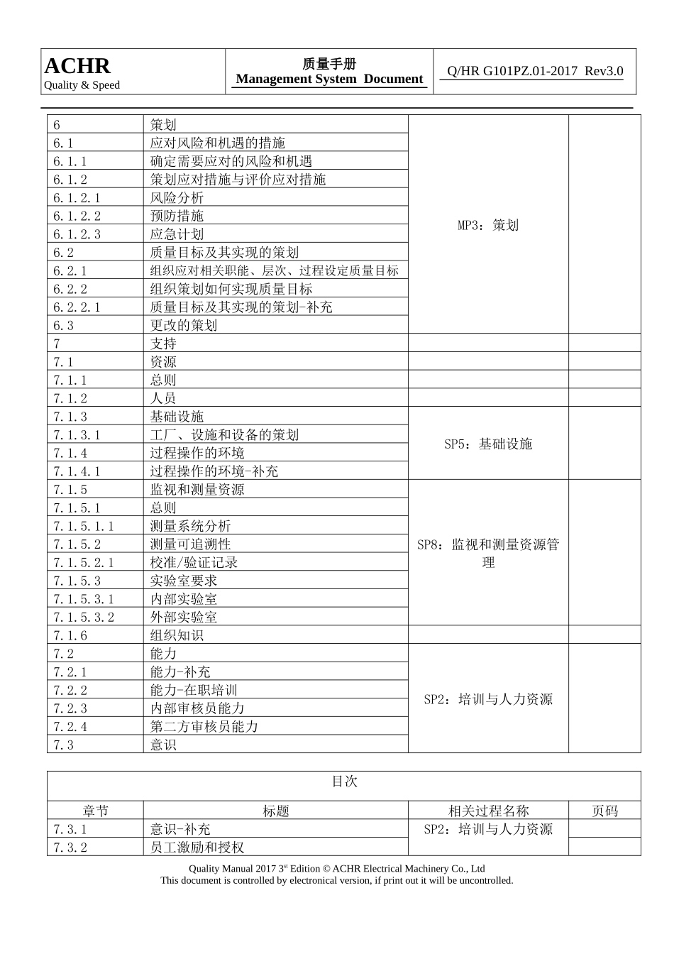IATF质量手册_第3页
