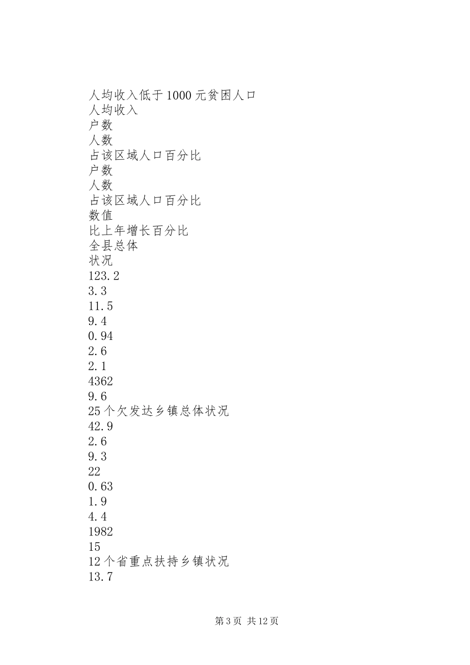 关于@@县欠发达地区下山异地脱贫工作的调研调研报告_第3页