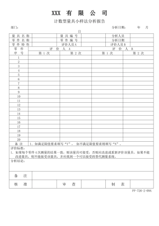APQP计数型量具小样法分析报告