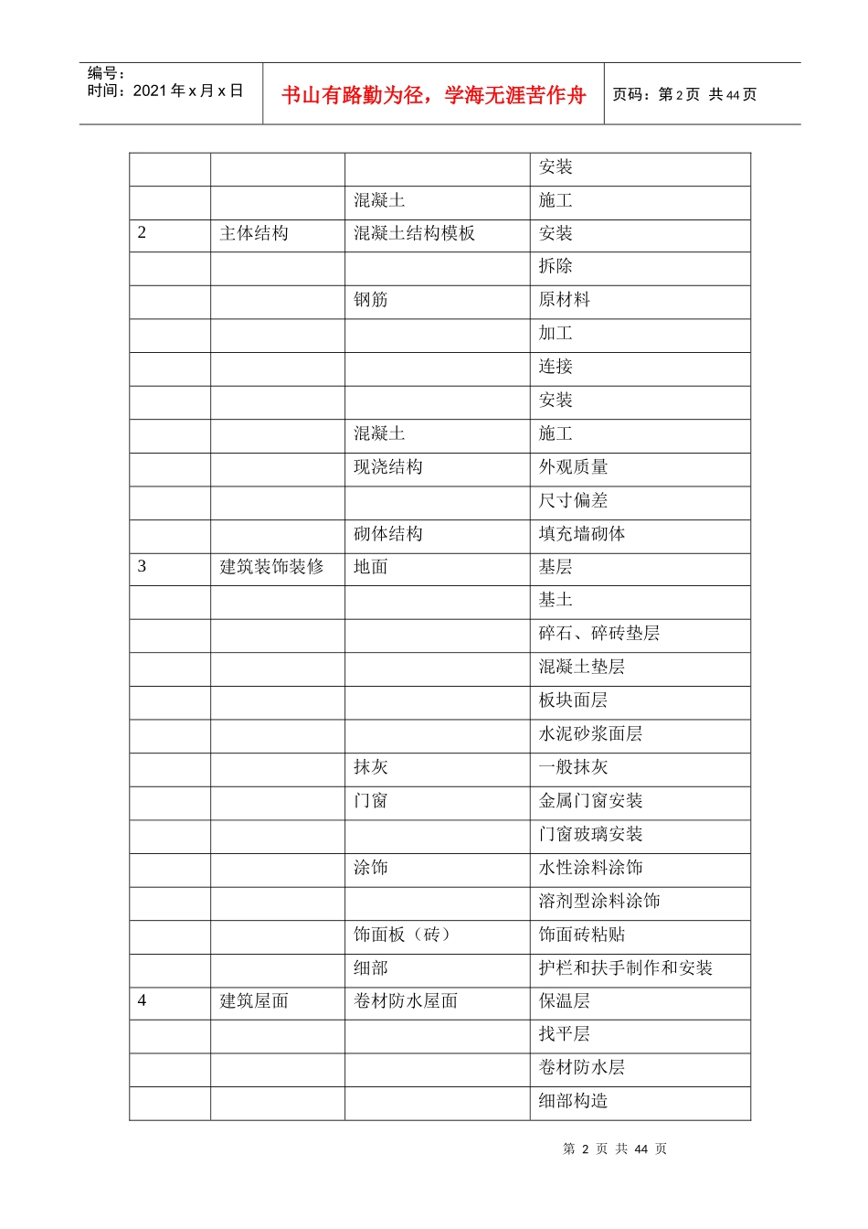 施工质量保证体系1_第3页