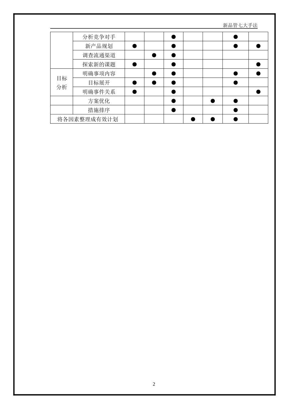 (QC7大手法-精选教程=品管新七大手法精选之教程(T0_第2页