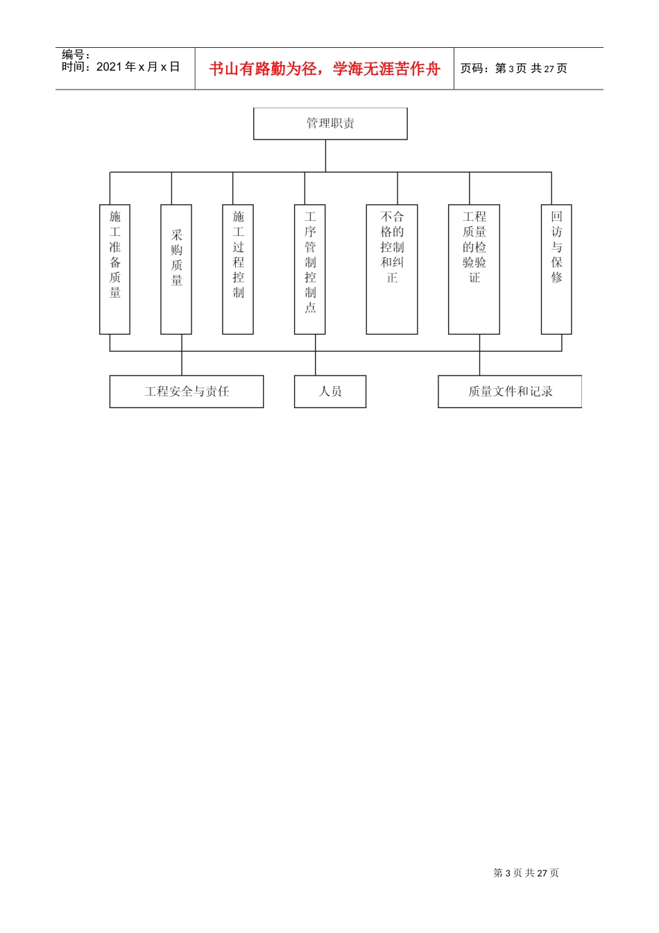 通用市政质量保证措施(DOC31页)_第3页