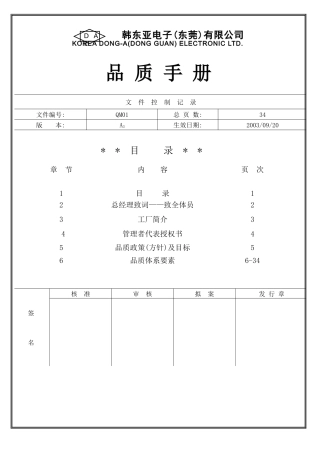 品质手册(QM-01)