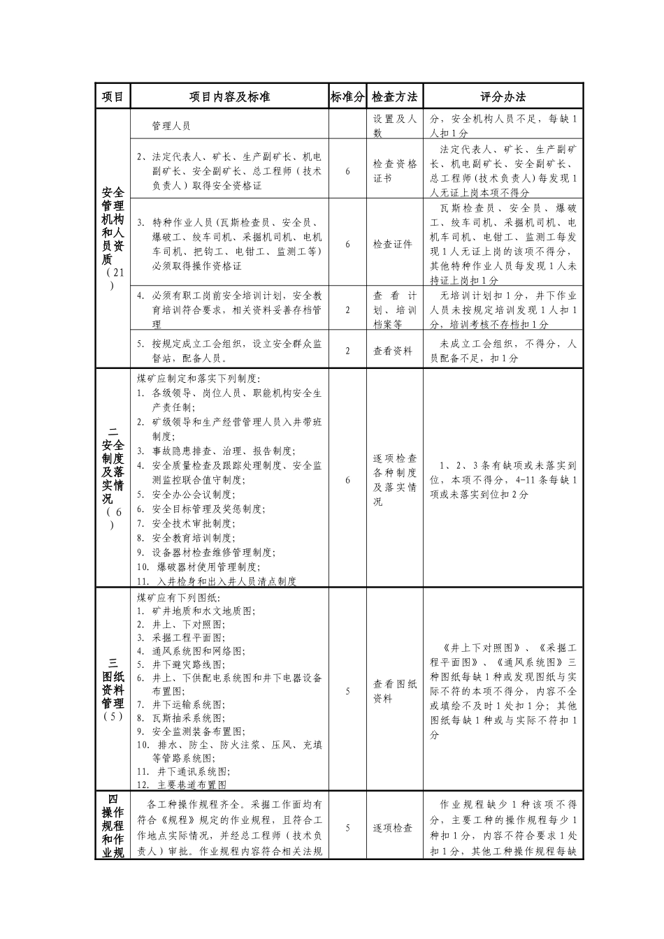 煤矿矿井安全质量标准化建设标准考核评级办法_第2页