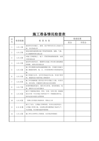 建筑工程施工质量检查表