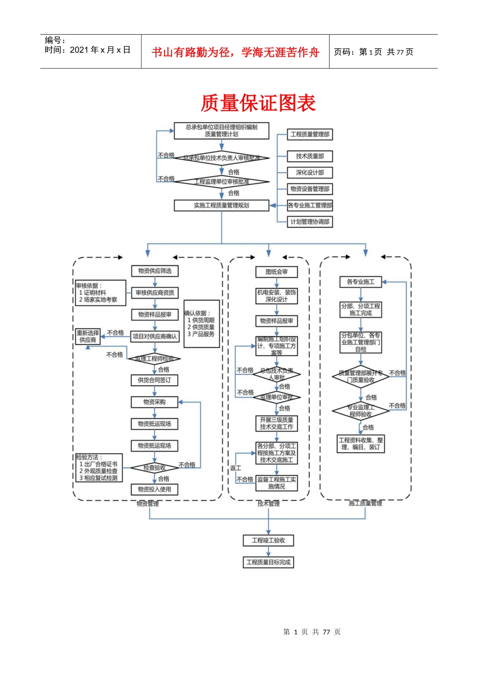 质量保证图表_第1页