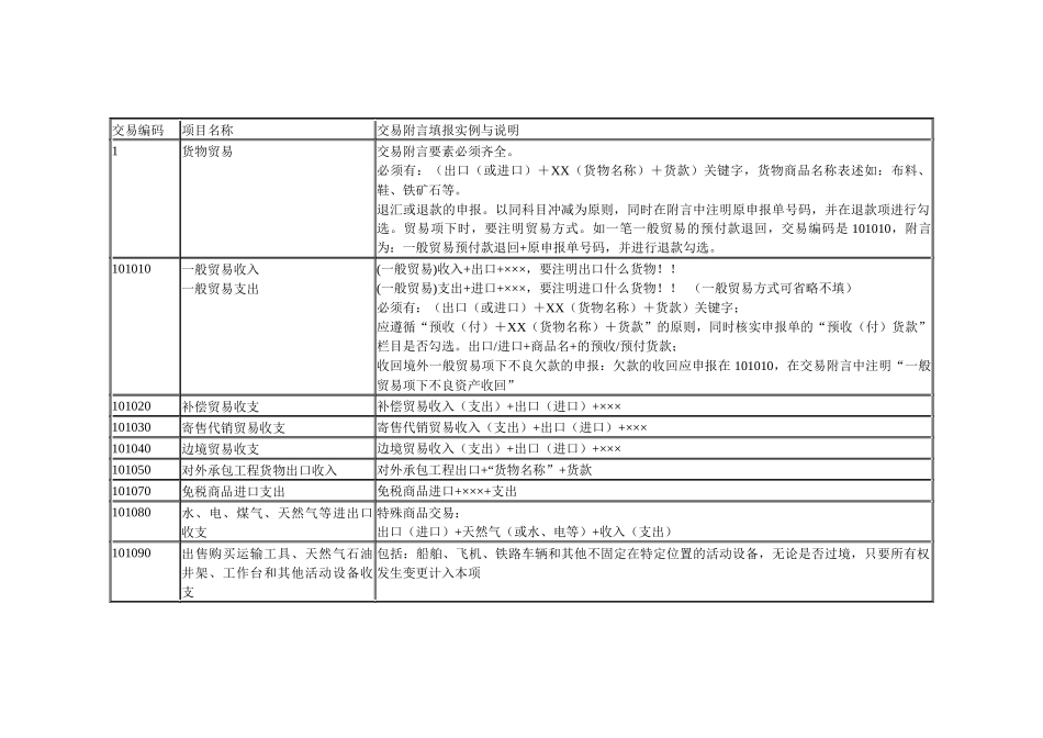 新版国际收支交易编码和交易附言填写指引_第1页