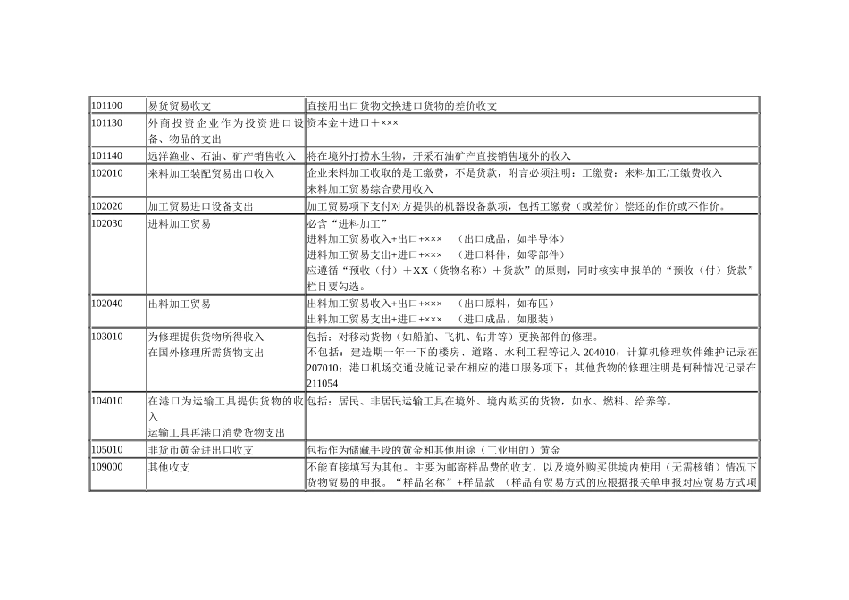 新版国际收支交易编码和交易附言填写指引_第2页