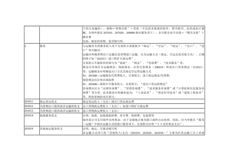 新版国际收支交易编码和交易附言填写指引_第3页
